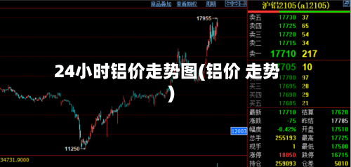 24小时铝价走势图(铝价 走势)