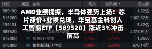 AMD业绩提振，半导体强势上扬！芯片涨价+业绩兑现，华宝基金科创人工智能ETF（589520）涨近3%冲击前高