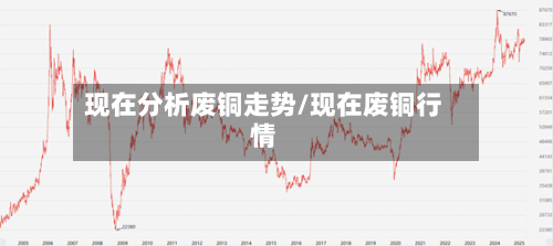 现在分析废铜走势/现在废铜行情-第3张图片