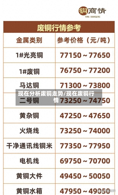 现在分析废铜走势/现在废铜行情
