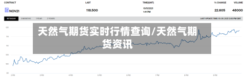 天然气期货实时行情查询/天然气期货资讯-第3张图片