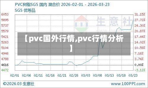 【pvc国外行情,pvc行情分析】-第2张图片
