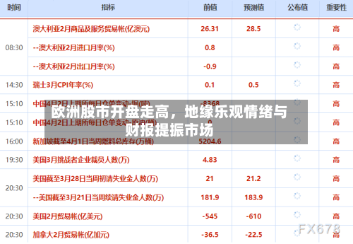 欧洲股市开盘走高，地缘乐观情绪与财报提振市场-第2张图片