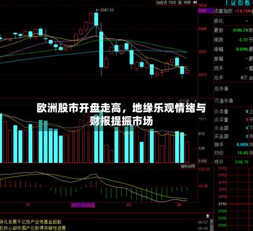 欧洲股市开盘走高，地缘乐观情绪与财报提振市场-第3张图片
