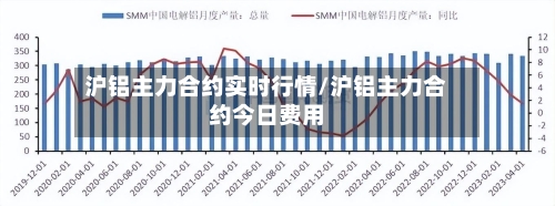沪铝主力合约实时行情/沪铝主力合约今日费用