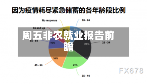 周五非农就业报告前瞻