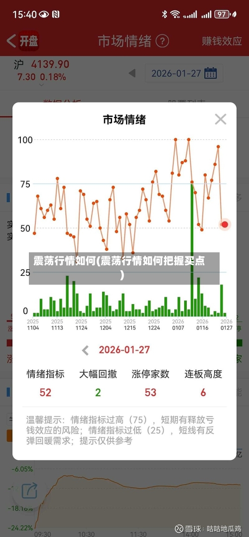 震荡行情如何(震荡行情如何把握买点)-第2张图片
