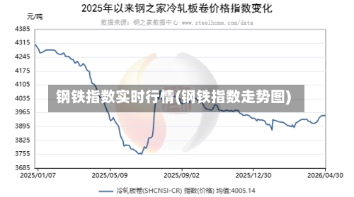 钢铁指数实时行情(钢铁指数走势图)