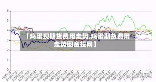 【鸡蛋现期货费用走势,鸡蛋期货费用走势图金投网】-第2张图片