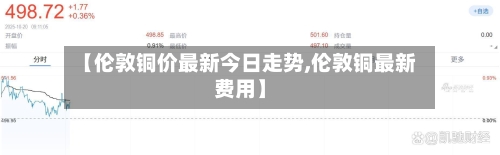 【伦敦铜价最新今日走势,伦敦铜最新费用】-第2张图片