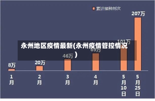 永州地区疫情最新(永州疫情管控情况)-第2张图片