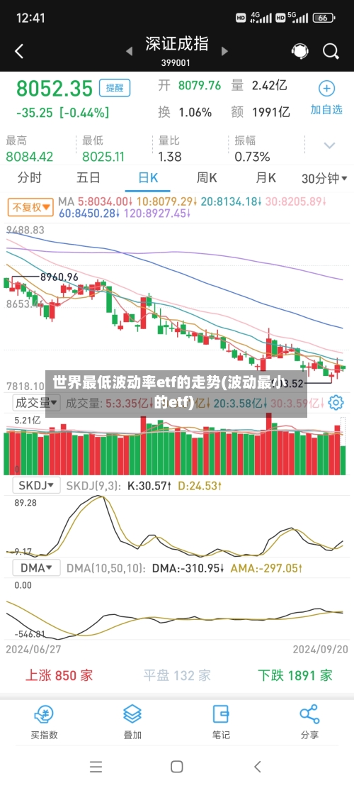 世界最低波动率etf的走势(波动最小的etf)-第3张图片