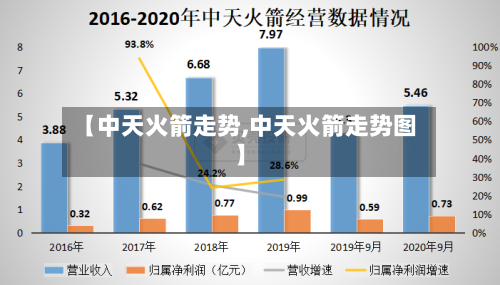 【中天火箭走势,中天火箭走势图】