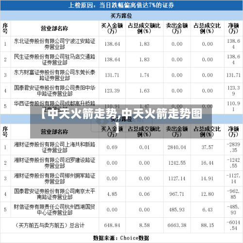 【中天火箭走势,中天火箭走势图】-第3张图片