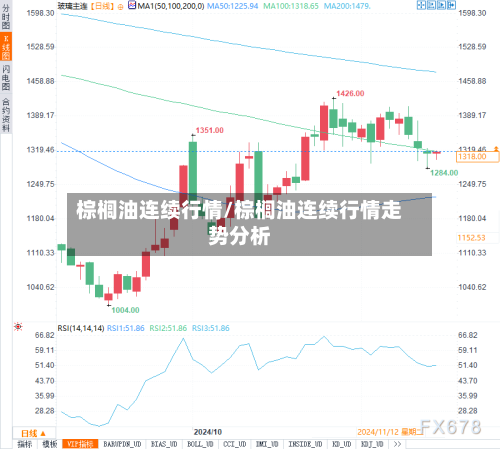 棕榈油连续行情/棕榈油连续行情走势分析-第2张图片