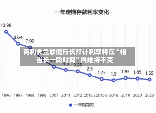 克利夫兰联储行长预计利率将在“相当长一段时间”内维持不变-第3张图片