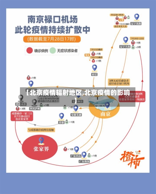 【北京疫情辐射地区,北京疫情的影响】