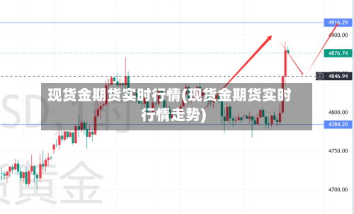 现货金期货实时行情(现货金期货实时行情走势)-第2张图片