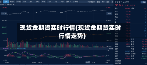 现货金期货实时行情(现货金期货实时行情走势)