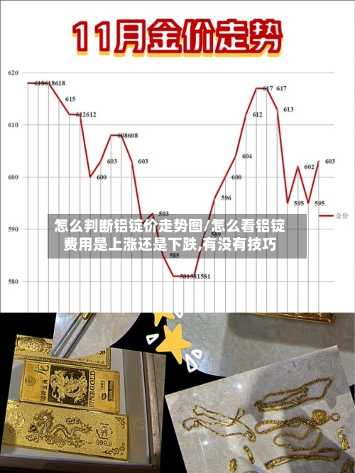 怎么判断铝锭价走势图/怎么看铝锭费用是上涨还是下跌,有没有技巧-第2张图片