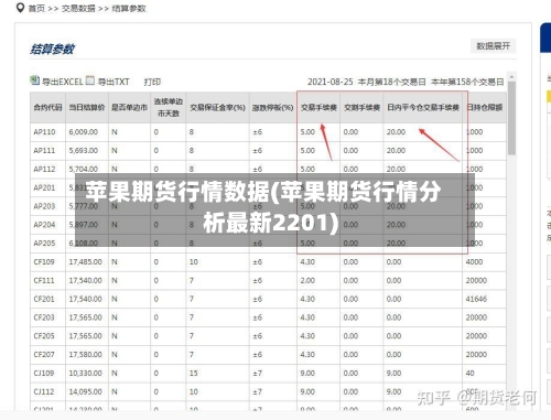 苹果期货行情数据(苹果期货行情分析最新2201)-第3张图片