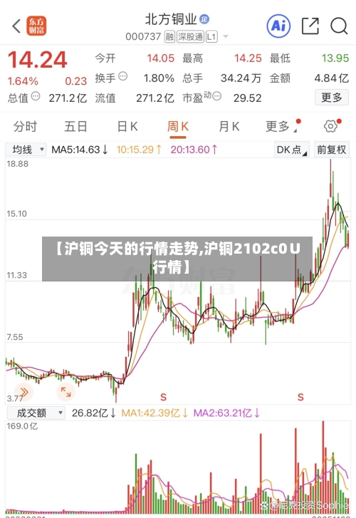 【沪铜今天的行情走势,沪铜2102c0∪行情】-第2张图片