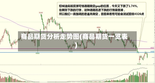 商品期货分析走势图(商品期货一览表)-第2张图片