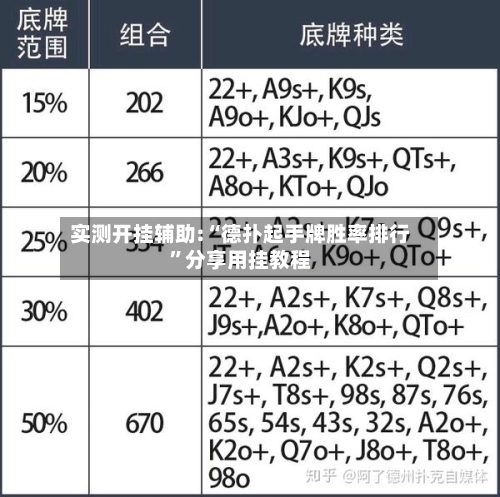 实测开挂辅助:“德扑起手牌胜率排行”分享用挂教程-第2张图片