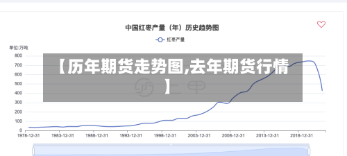 【历年期货走势图,去年期货行情】-第3张图片