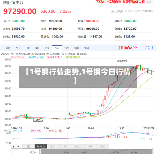 【1号铜行情走势,1号铜今日行情】-第3张图片