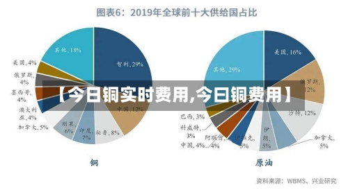 【今日铜实时费用,今曰铜费用】-第2张图片