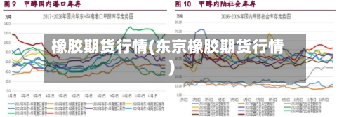 橡胶期货行情(东京橡胶期货行情)