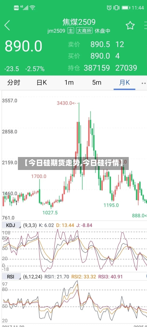 【今日硅期货走势,今日硅行情】