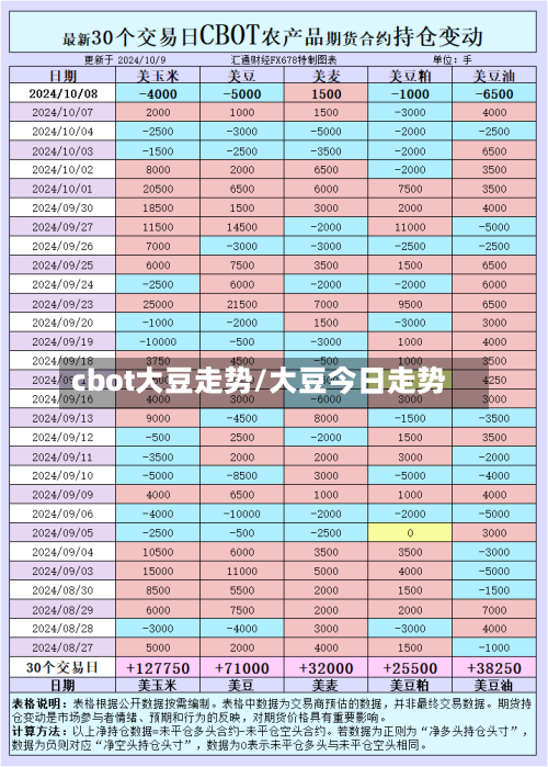 cbot大豆走势/大豆今日走势-第3张图片