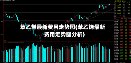 苯乙烯最新费用走势图(苯乙烯最新费用走势图分析)
