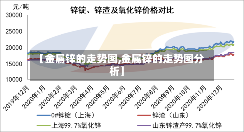 【金属锌的走势图,金属锌的走势图分析】-第3张图片
