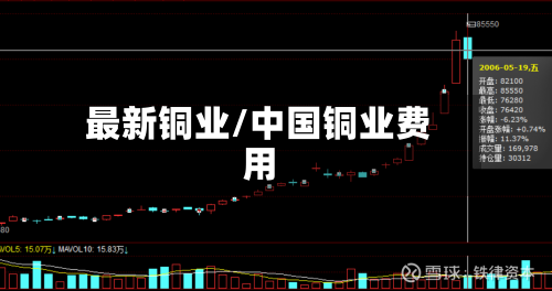 最新铜业/中国铜业费用