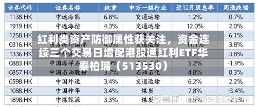 红利类资产防御属性获关注	，资金连续三个交易日增配港股通红利ETF华泰柏瑞（513530）-第2张图片