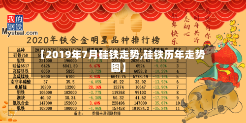 【2019年7月硅铁走势,硅铁历年走势图】-第3张图片