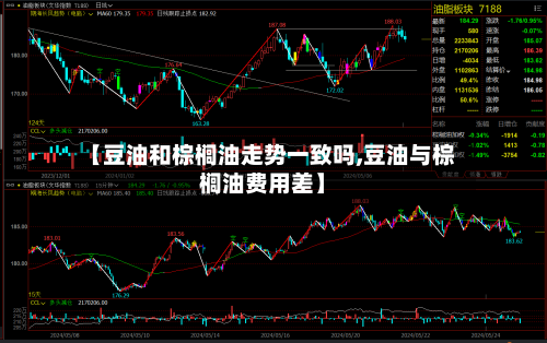 【豆油和棕榈油走势一致吗,豆油与棕榈油费用差】-第2张图片