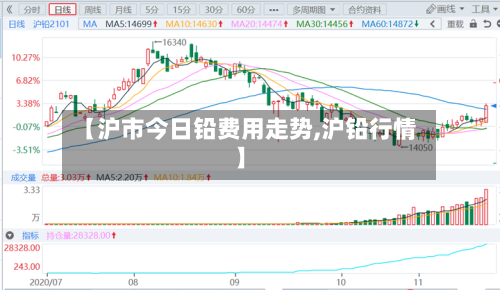【沪市今日铅费用走势,沪铅行情】-第2张图片