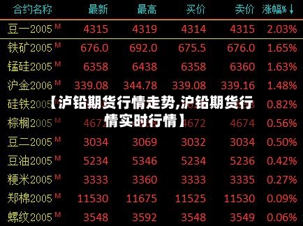 【泸铅期货行情走势,沪铅期货行情实时行情】