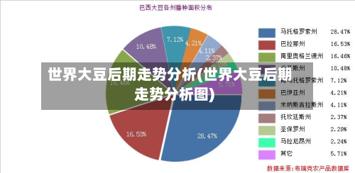 世界大豆后期走势分析(世界大豆后期走势分析图)