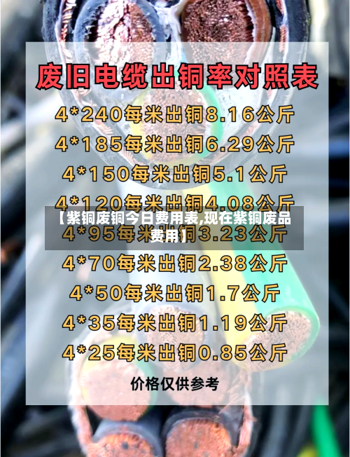 【紫铜废铜今日费用表,现在紫铜废品费用】-第2张图片