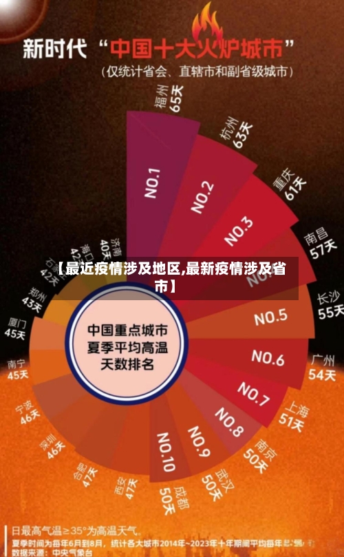 【最近疫情涉及地区,最新疫情涉及省市】-第3张图片