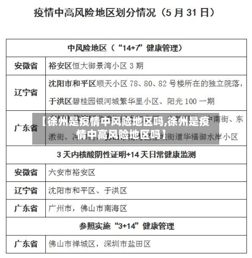 【徐州是疫情中风险地区吗,徐州是疫情中高风险地区吗】