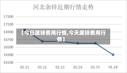 【今日废锌费用行情,今天废锌费用行情】-第2张图片