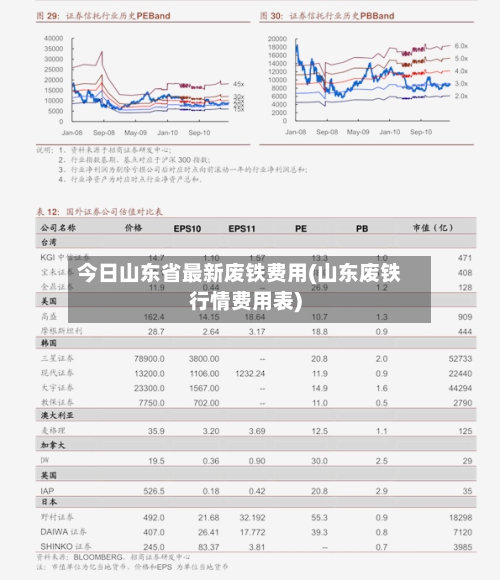 今日山东省最新废铁费用(山东废铁行情费用表)