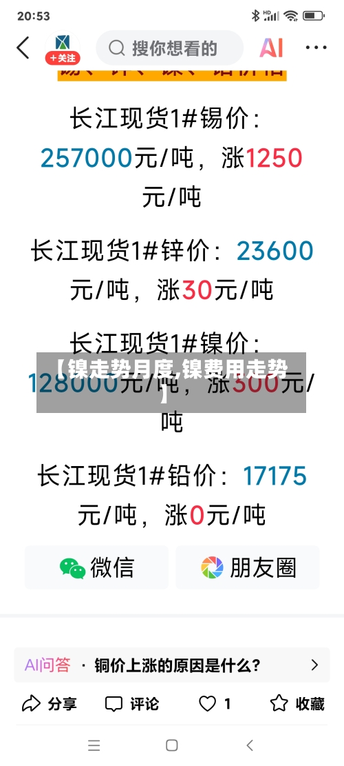 【镍走势月度,镍费用走势】