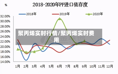 聚丙烯实时行情/聚丙烯实时费用-第2张图片